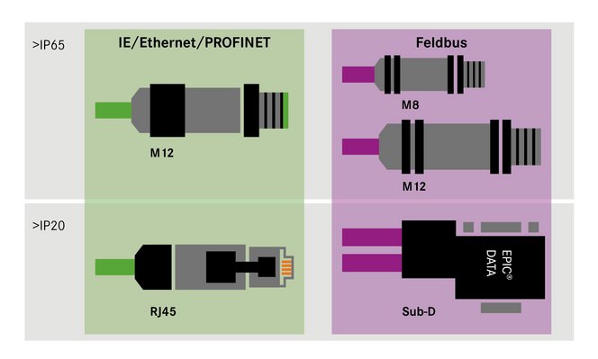 Los requisitos del conector de enchufe para cables de cobre Los requisitos del conector de enchufe para cables de cobre