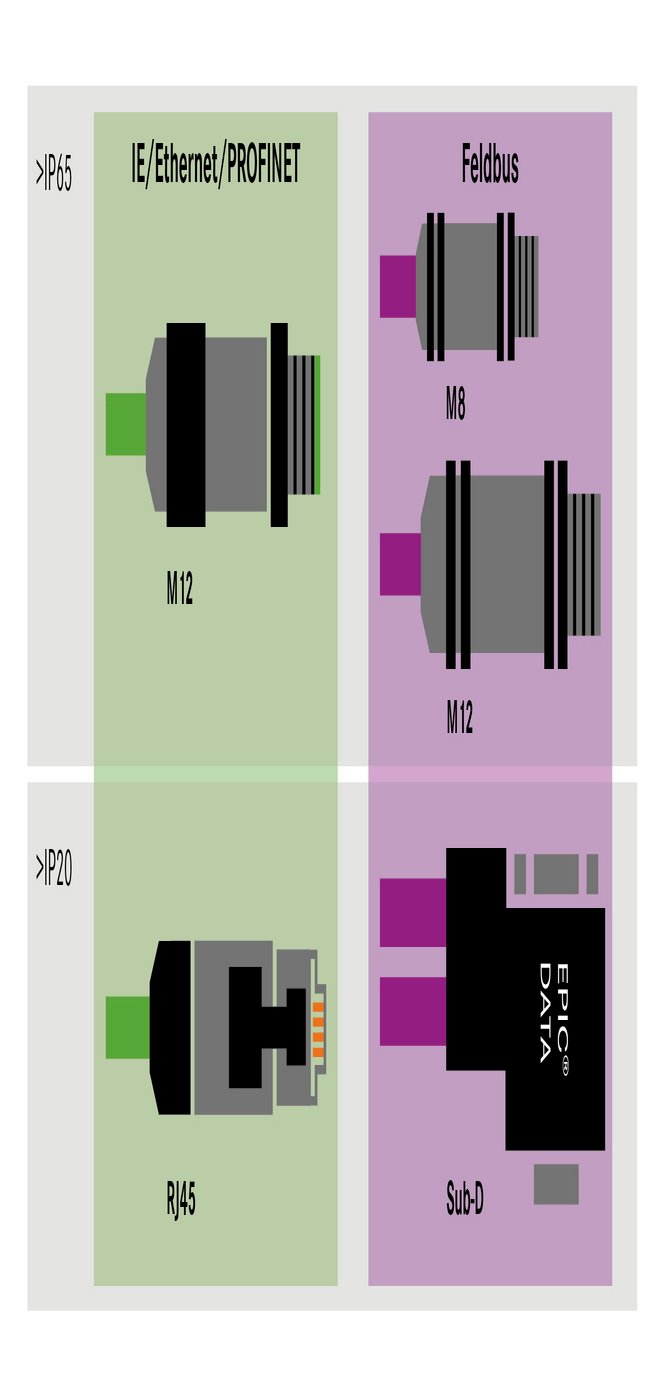 Los requisitos del conector de enchufe para cables de cobre